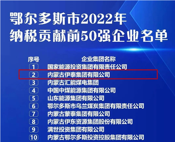 豪利777官网集团上榜鄂尔多斯市2022年纳税贡献前50强名单并居全市民营企业首位